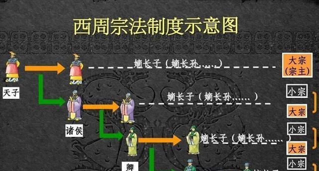 修仙式人生传承攻略——修仙子嗣继承的艺术（继承修仙式人生的关键）