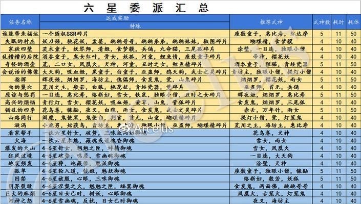 《阴阳师》平民线最佳式神攻略（打造强力阵容）