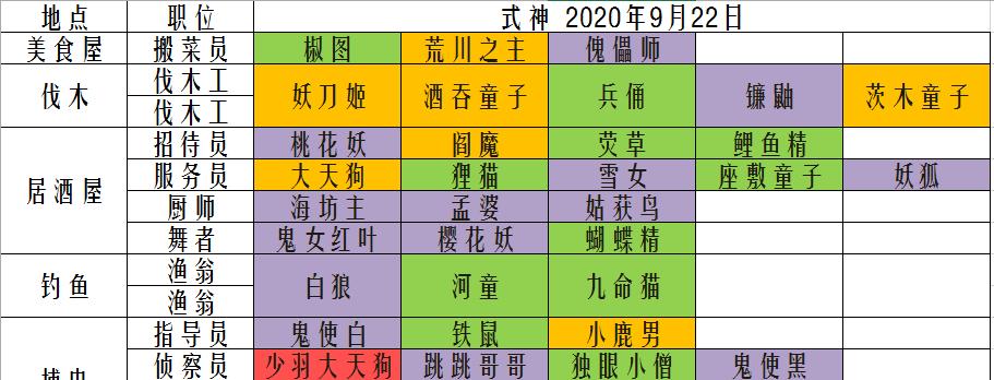 以阴阳师妖怪屋务农玩法一览（种植、养殖、交易）