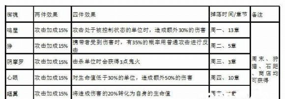 探索阴摩罗御魂属性搭配，优化战斗实力（揭秘阴阳师阴摩罗御魂的最佳属性搭配）