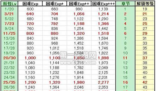 探索以小数点阴阳师看小数点的玩法方法（通过游戏解读小数点在阴阳师中的重要性）