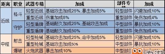 《征途2》以战意套索技能升级一览（掌握专精技能效果）