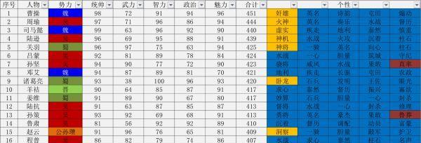 《战意武将专精技能全面解析》（以游戏为主）