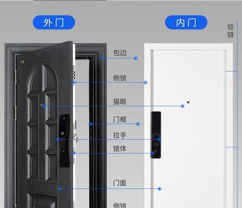 《我的战争防盗门》（保护你的财富和安全）