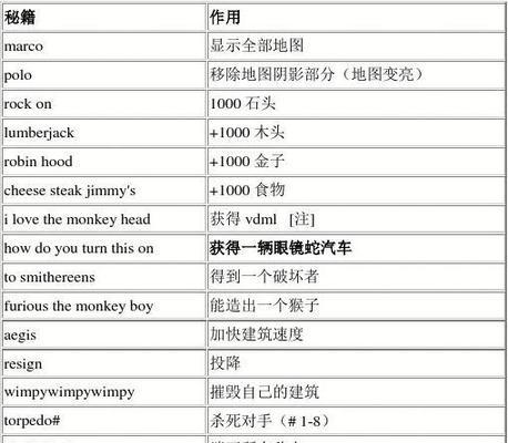 中世纪2全面战争秘籍攻略（掌握游戏中的胜利法则）