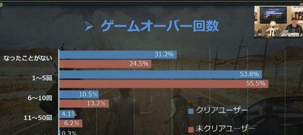 最终幻想15第一章启程攻略流程详解（从零开始）