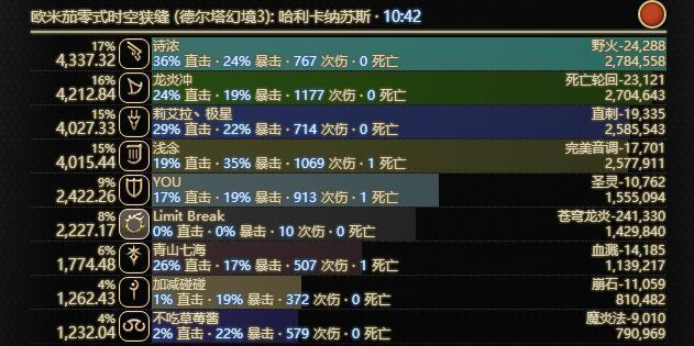 最终幻想15欧米茄轻松打法（15个关键步骤教你打败欧米茄）