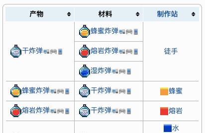 泰拉瑞亚钓鱼竿属性全盘点（探索游戏中的钓鱼奇妙世界）