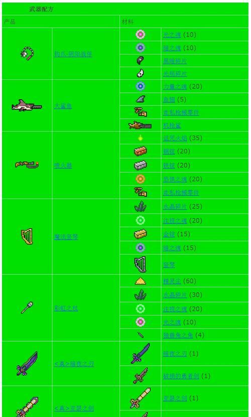 泰拉瑞亚武器大全——轻松获取（各种武器的详细介绍及获取方法）
