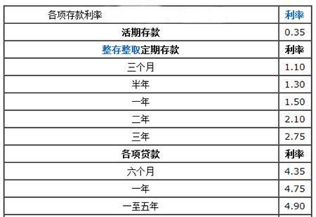 双点校园银行贷款利率解析（游戏中的金融知识）