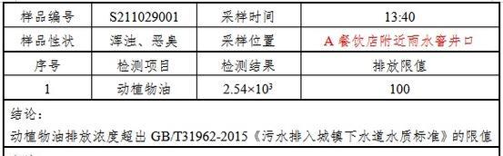 《后花园守护攻略》（玩转后花园）