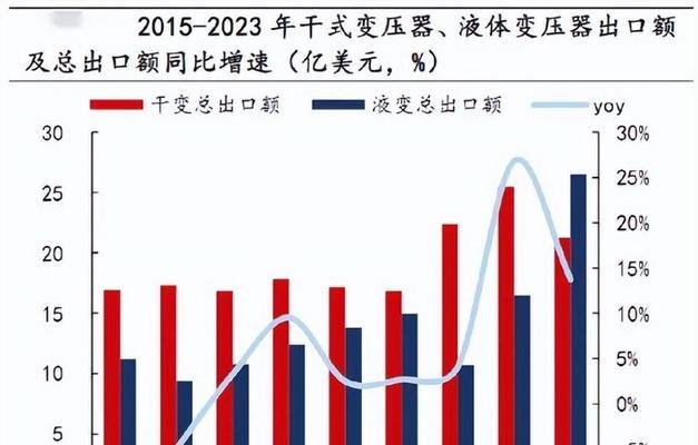 《全境封锁》电力流装备技能全攻略（打造强力电力角色）