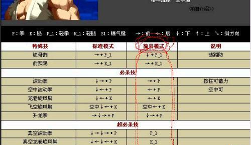 《拳皇97出招表，让你轻松掌握键盘出招技巧》（以游戏为主的出招表指南）