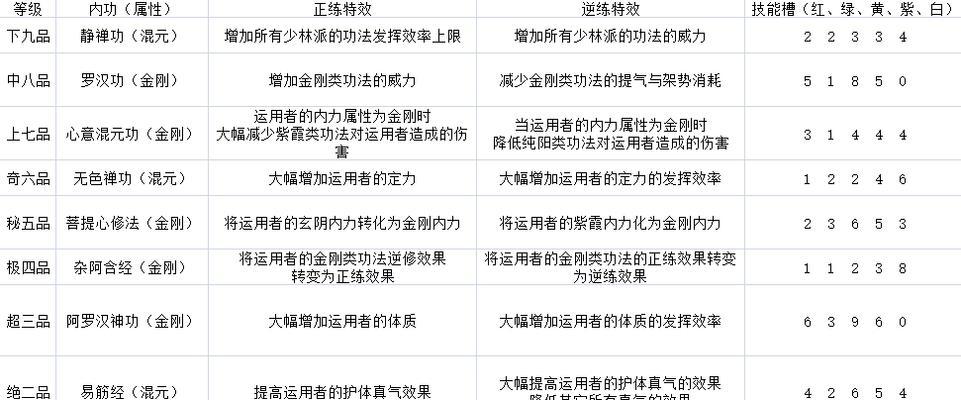 《以太吾绘卷》新手攻略（从零开始）