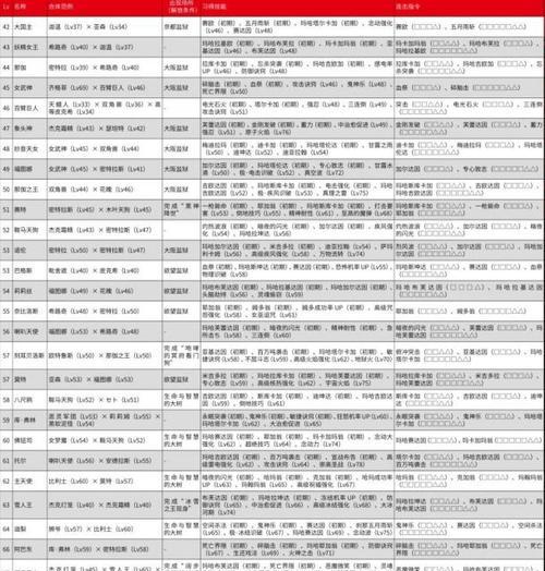 女神异闻录5节制面具合成方法（轻松获取超强面具）