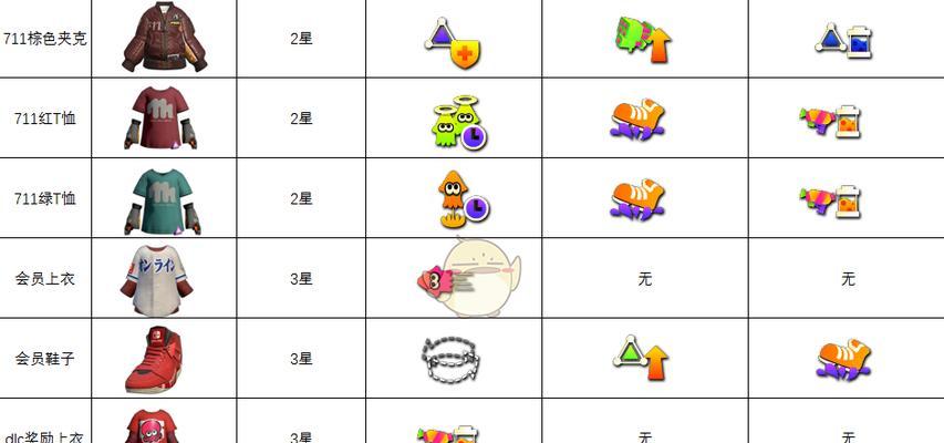 喷射战士2技能饮料的用途及获取方式（掌握技能饮料的使用方法）