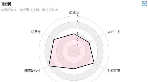 《全境封锁》喷子站桩回血对撸流玩法攻略（打造最强战斗技巧）