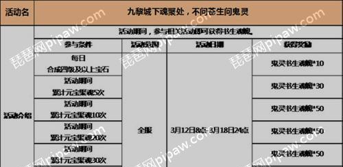 《天下HD》游戏金色元魂升级攻略（打造无敌战力）