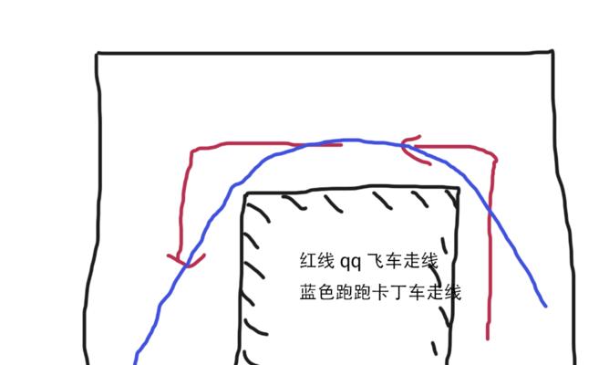 QQ飞车（以游戏为主）