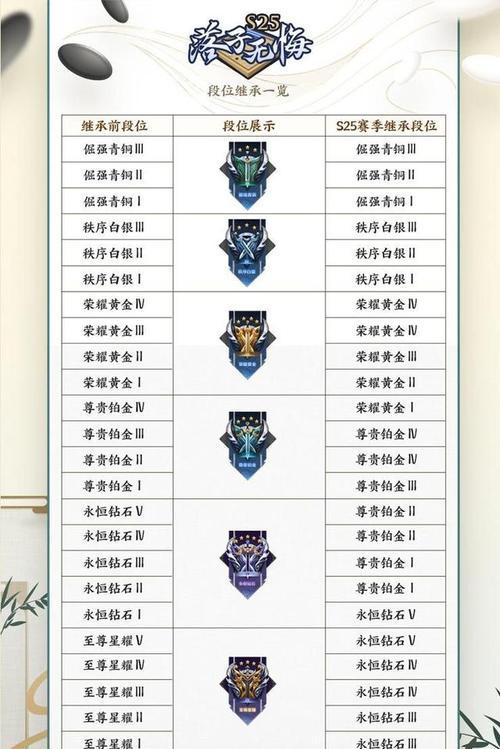 LOL段位继承规则与顺序解析（理解LOL段位继承规则）