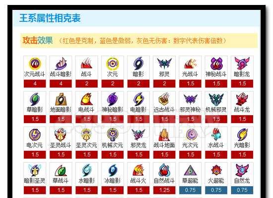 《天天酷跑》游戏学霸小明满级属性爆料（学霸小明的满级属性揭秘）