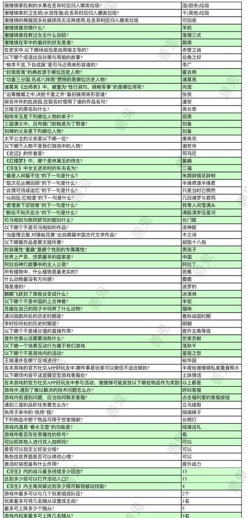 《以浮生为卿歌》全成就获得攻略（成就攻略一网打尽）