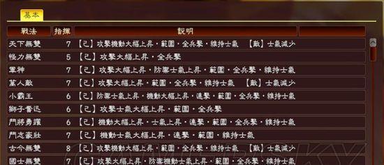 三国志13全类型战法排名及效果解析（最全面的三国志13战法评测）