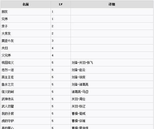 《三国志13》特技级别5级以上武将名单一览（探寻高级特技武将）