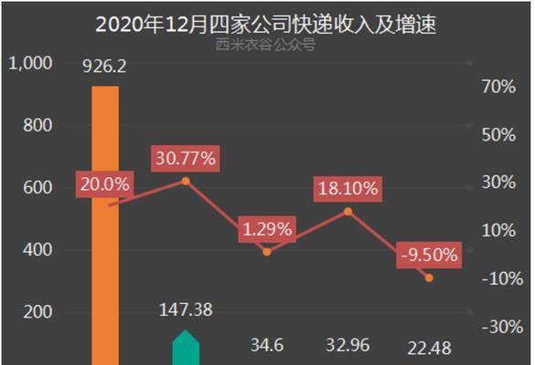 以灵能主宰罗戈斯城通关攻略（轻松突破）