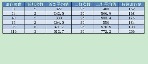 梦幻西游手游法宝进阶攻略（最佳搭配技巧解析）