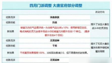 掌握这些技巧，药材利用率高，成品质量高（掌握这些技巧）