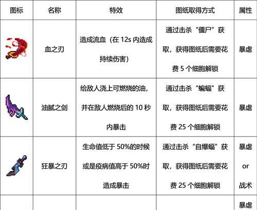 《重装战姬审判者弩炮投射武器属性图鉴》（完全解析弩炮投射武器属性及使用技巧）