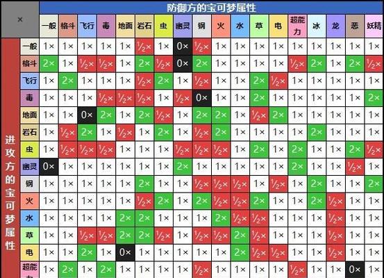 《千秋辞》中各阵营克制关系一览（解密游戏中最佳战略按图索骥找出最强阵容）