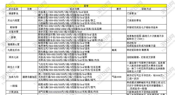 《烟雨江湖》中如何提升武学进阶阅历需求一览（探索武学进阶之道）