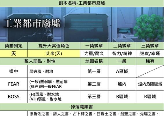 《无期迷途占卜师技能强度一览》（游戏中的占卜师技能分析及评价）