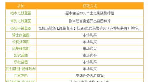 地下城堡2支线任务装备一览（挑战各支线任务）