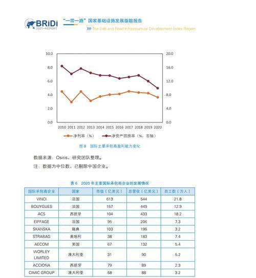 家国梦一带一路（探索游戏中的建筑规划与发展之道）