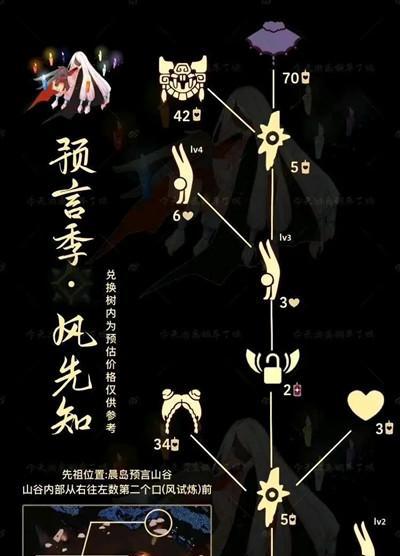 幻塔白月魁复刻活动一览（重温经典副本、赢取稀有奖励）