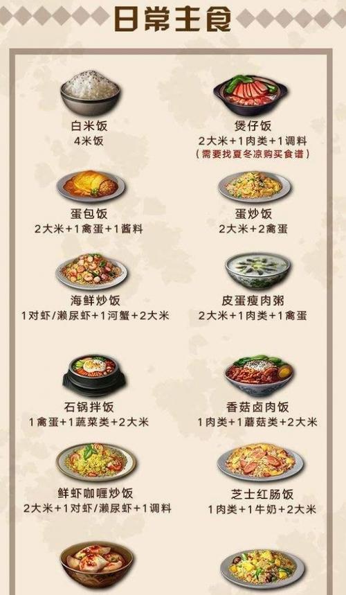 明日之后食谱图鉴2024最新一览（最全面的食谱信息和制作方法）