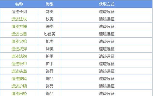 《地下城堡2野蛮人转职路线详解》（野蛮人转职表及技能解析）