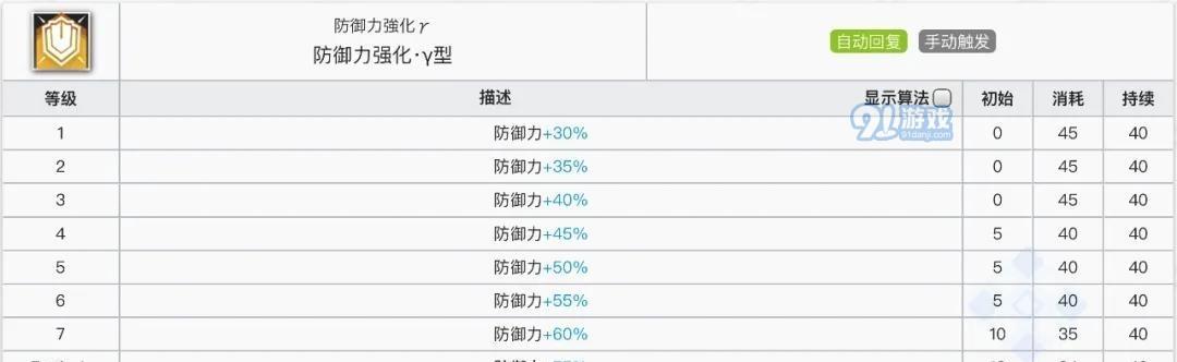 明日方舟（五星重装干员的强力技能及战术应用）