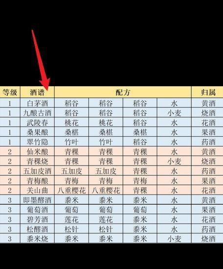 江湖悠悠玉面馒头食谱配方一览（用游戏味道来制作美味的玉面馒头）