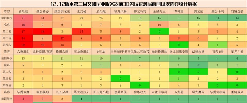 云顶之弈S7六幽影赛芬阵容搭配有哪些技巧？如何发挥最大效果？