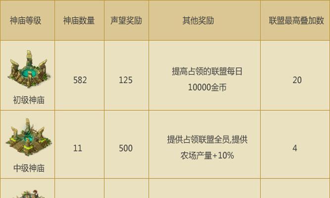 如何通过《新部落守卫战》第二章14-3关卡？攻略要点是什么？