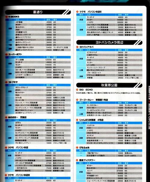 《秋叶原之旅》日版金手指怎么用？完整版金手指有哪些功能？