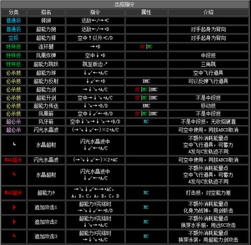 《拳皇13》官方出招表怎么查？出招表中隐藏了哪些技巧？