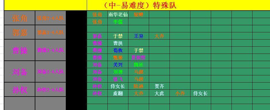 《三国杀传奇》如何培养超高攻击力武将？培养过程中常见问题有哪些？