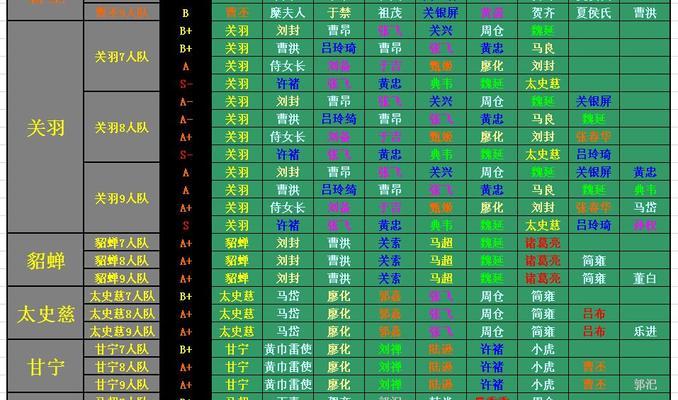 《三国杀传奇》中武将如何进行传承？传承过程中需要注意哪些问题？