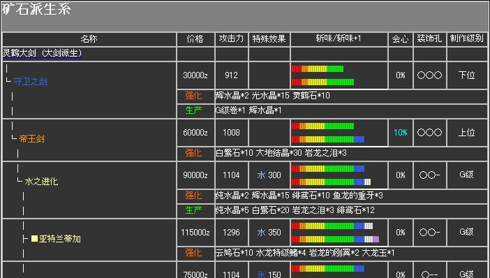 《神鬼寓言3》中如何获得武器？升级路线是什么？