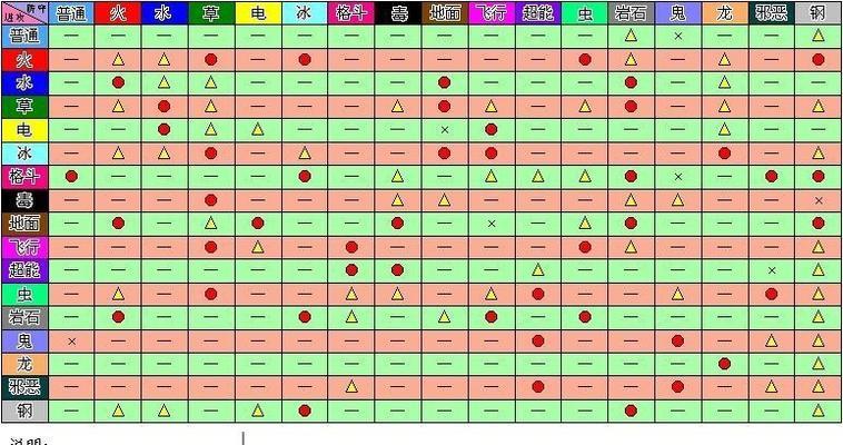 《口袋妖怪：金银》秘籍全攻略？如何快速捕捉传说中的口袋妖怪？